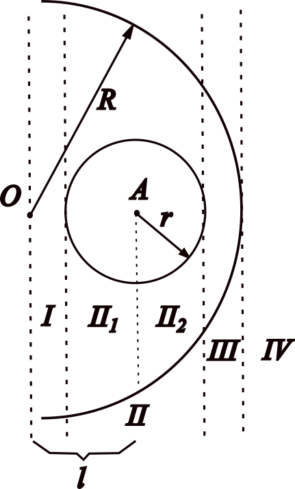  Regions for analysis 